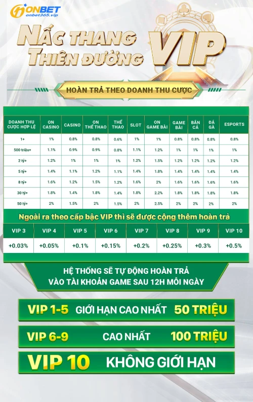 onbetcapdovipdoanhthucuoc OnBet Onbet88 Onbet Com Link Mới Nhất 2025 Truy Cập OnBet Ngay Hôm Nay Cách Thức Nhận Hoàn Trả tại Onbet