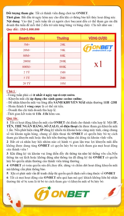 chitietkhuyenmaionbetbaccarattang100k OnBet Onbet88 Onbet Com Link Mới Nhất 2025 Truy Cập OnBet Ngay Hôm Nay Baccarat Là Gì Cách Chơi Baccarat Tại Onbet Dành Cho Người Mới